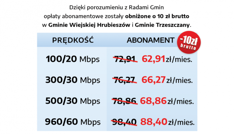 HTK obniżyła ceny Internetu w dwóch gminach!
